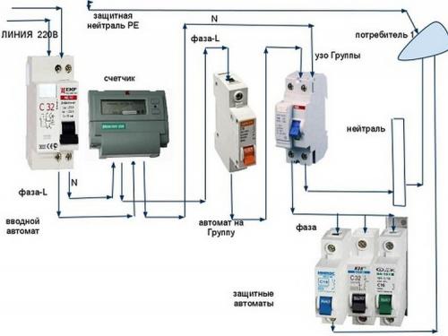 Электрощит в интерьере. Схема сборки и подключения