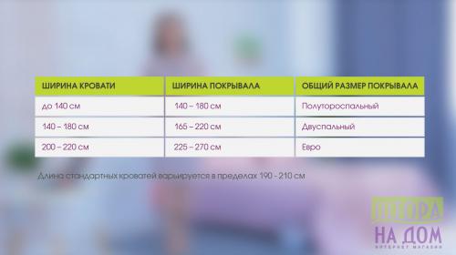 Размер покрывало на кровать 90х200. Как определить размер покрывал? Ваш гид по покрывалам - Штора на Дом