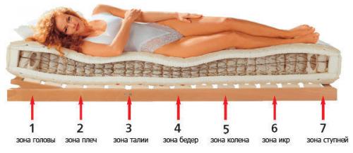 Как выбрать кровать односпальную. Какую кровать выбрать 04 Как выбрать кровать односпальную. Какую кровать выбрать 04