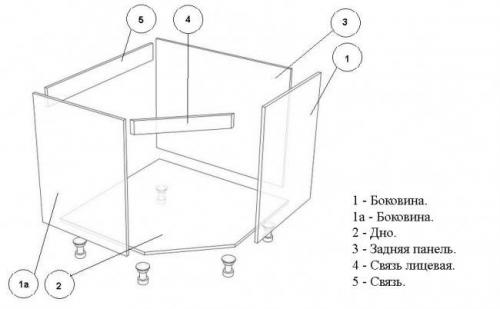 Раковина на кухню размеры. Размеры угловых моек и тумб под них