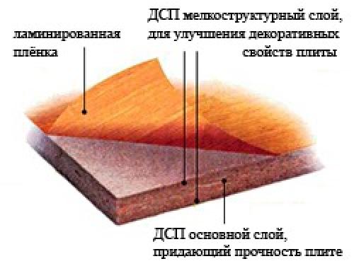 Меламиновая пленка кухня. Фасад кухни — ПВХ или пленка или меламин или пластик..
