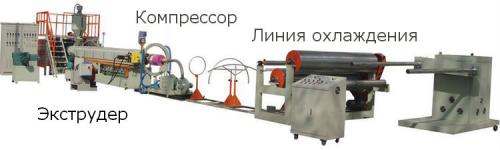 Вспененный полиэтилен листовой. Вспененный полиэтилен: виды, характеристики, свойства и особенности производства