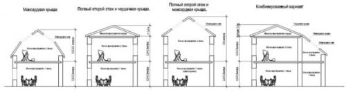 Ломаная крыша без стоек. Ша. Выбор схемы и подбор деталей