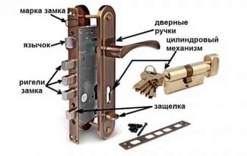 Механизм защелки дверного замка