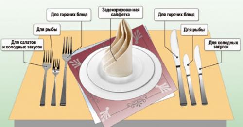 Для чего, какая вилка. Зачем в ресторане подают 2 вилки и 2 ножа