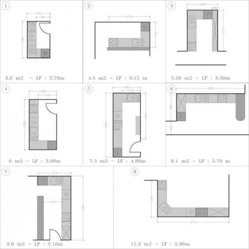 Как расположить технику на угловой кухне. Как спланировать кухню идеально: планировки кухни от 3м2 (+14 разных планировок с примерами!)