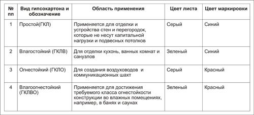 Сантехкабина, что это такое. Что такое сантехкабина 03 Сантехкабина, что это такое. Что такое сантехкабина 03