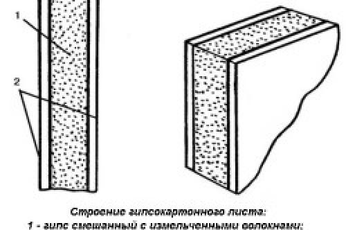 Сантехкабина, что это такое. Что такое сантехкабина 04 Сантехкабина, что это такое. Что такое сантехкабина 04