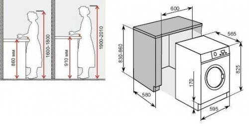 Как расположить технику на угловой кухне. Как спланировать кухню идеально: планировки кухни от 3м2 (+14 разных планировок с примерами!)