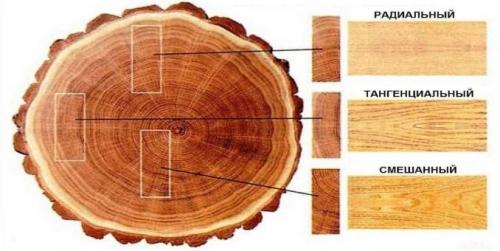 Доска на пол в квартире. Доски
