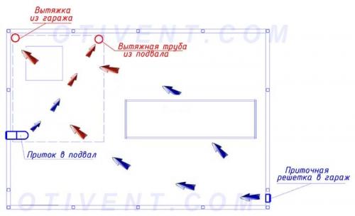 Вентиляция неотапливаемого гаража. Организуем вентиляцию гаражного погреба