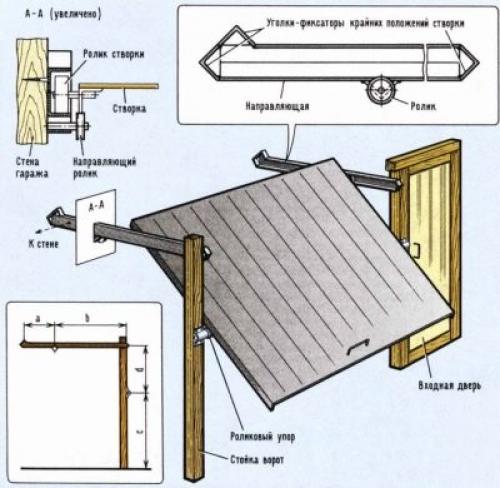 Ворота для гаража, какие бывают. Как подойти к процессу выбора? 14