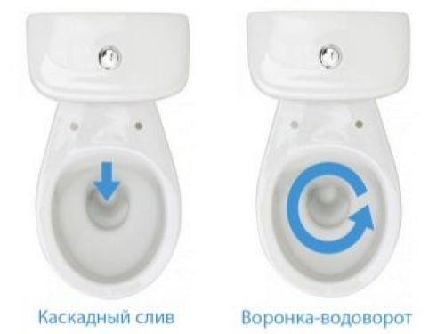 Двойной режим слива унитаза. Разновидности сливных механизмов 18 Двойной режим слива унитаза. Разновидности сливных механизмов 18