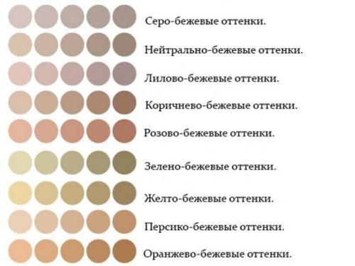 Интерьер в серо бежевых тонах. СЕРО-БЕЖЕВАЯ ГОСТИНАЯ: ОСНОВЫ ПРОЕКТИРОВАНИЯ 25