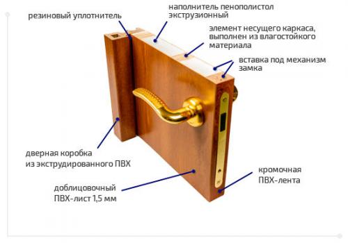 Куда должны открываться межкомнатные двери в квартире. Какие правила монтажа межкомнатных дверей, и куда она должна открываться? 09 Куда должны открываться межкомнатные двери в квартире. Какие правила монтажа межкомнатных дверей, и куда она должна открываться? 09