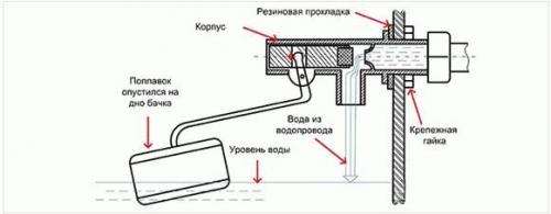 Двойной режим слива унитаза. Разновидности сливных механизмов 09 Двойной режим слива унитаза. Разновидности сливных механизмов 09