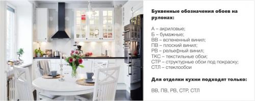 Обои для стен моющиеся для кухни. Виды и маркировка – справка для покупателя