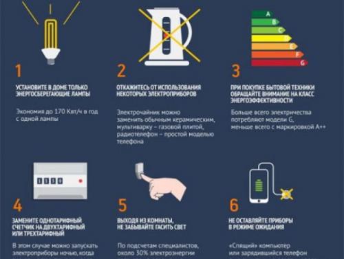Как нелегально экономить электроэнергию. Как это сделать легально