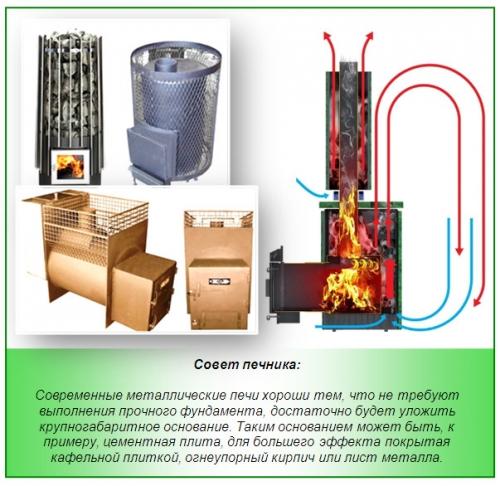 Сауна внутри дома. Как выбрать печь: дровяная и электропечь для сауны