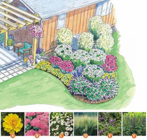 Как сделать грамотный цветник. Как сделать красивую клумбу: 15 схем для цветника
