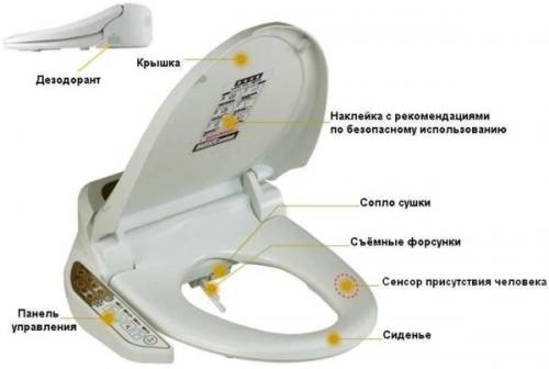 Высота гигиенического душа от пола. Особенности установки 04