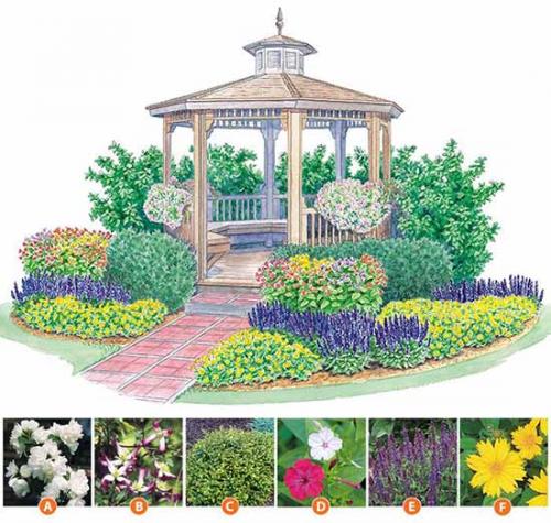 Как сделать грамотный цветник. Как сделать красивую клумбу: 15 схем для цветника