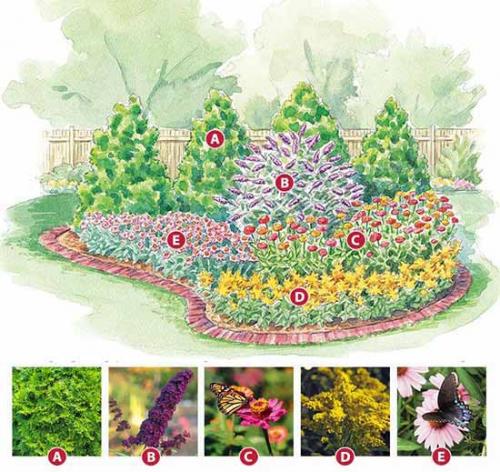 Как сделать грамотный цветник. Как сделать красивую клумбу: 15 схем для цветника