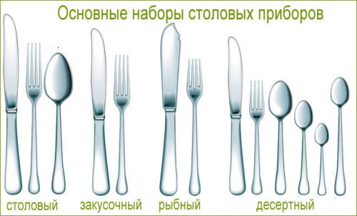 Этикет за столом правила. 15 правил этикета за столом, которые должен знать каждый