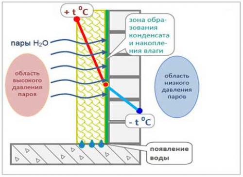 Потеют окна в квартире. Почему потеют пластиковые окна в квартире?