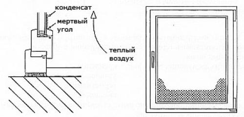 Потеют окна в квартире. Почему потеют пластиковые окна в квартире? 12