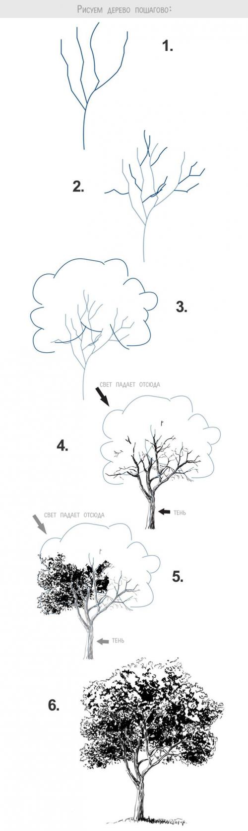 Что можно своими руками нарисовать. Перенос изображения на стену 22 Что можно своими руками нарисовать. Перенос изображения на стену 22