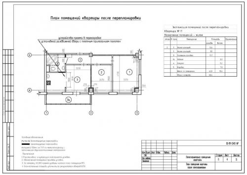 Кухня гостиная бти. Основные требования к переустройству, перепланировке