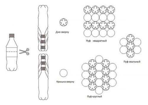 Пуфик из бутылок с описанием. Пуфик из пластиковых бутылок: изготавливаем маленький шедевр своими руками пошагово