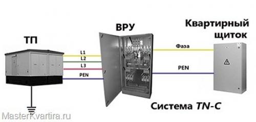 Заземление в многоквартирном доме. Существующие системы заземлений