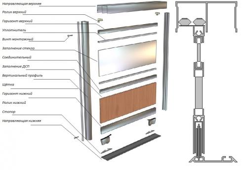 Двери на рельсах шкаф. Назначение и комплектация