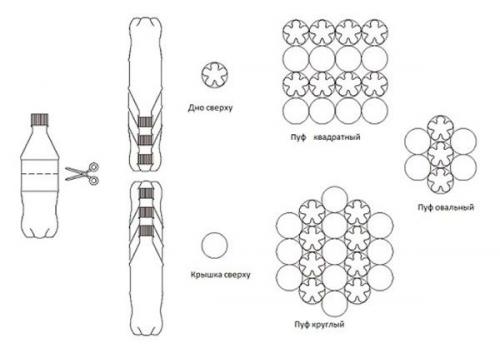 Пуфик из пластиковых бутылок. Как сделать пуфик из пластиковых бутылок своими руками пошагово? Фото и мастер-класс для начинающих тут