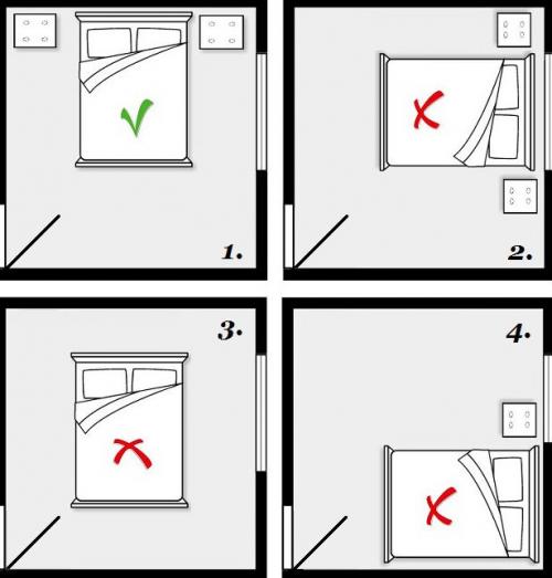 Цвета для спальни по фен шуй. Погружаемся в глубины учения: выясняем общие правила интерьера