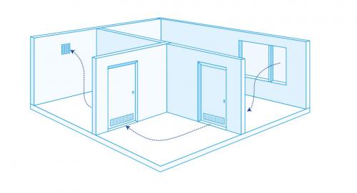 Как сделать вентиляцию в комнате. Как организовать вентиляцию в глухой комнате без окна