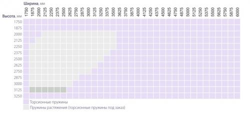 Виды секционных гаражных ворот. Стандартные размеры секционных гаражных ворот: цены различных моделей