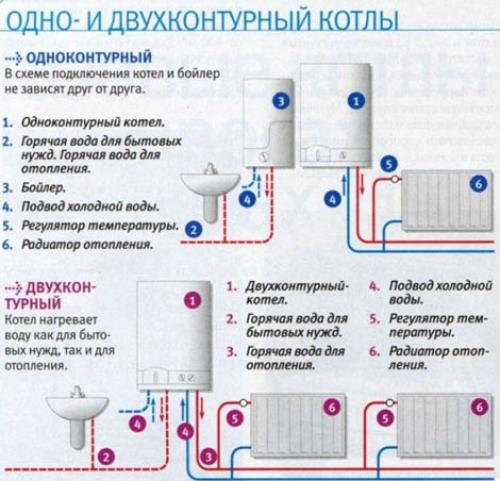Как установить котел. Как правильно установить котел отопления для эффективной и безопасной работы системы 02