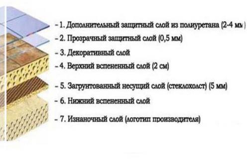 Линолеум на кухню, какой лучше. Как правильно выбрать линолеум для кухни