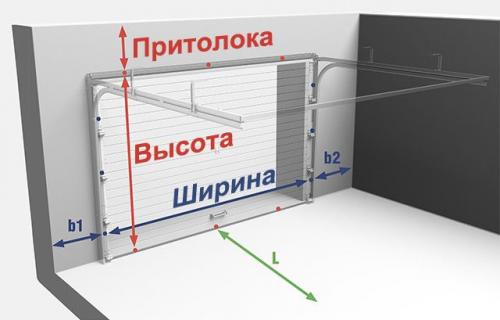 Секционные ворота. Устройство и принцип действия секционных ворот