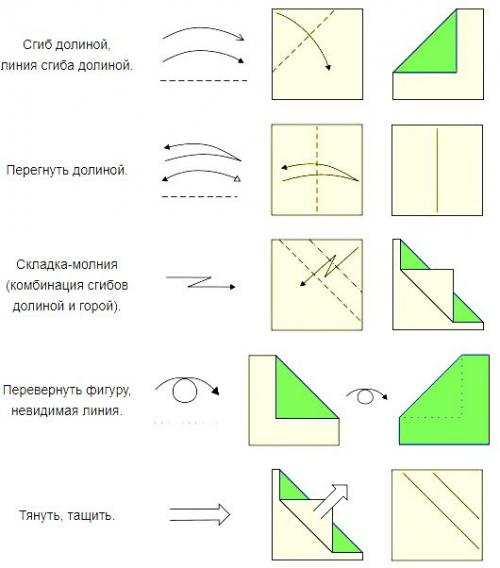 Оригами для начинающих: история, схемы, советы