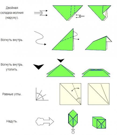 Оригами для начинающих: история, схемы, советы