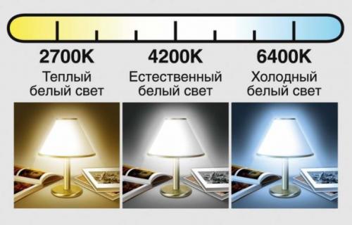 Преобразование холодного света в теплый. Теплый или холодный свет в квартире?