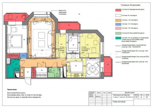Дизайн проект квартиры. Тип дизайн-проекта