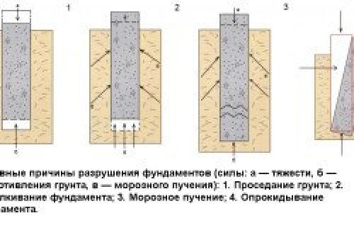 Ремонт старого фундамента деревянного дома на пучинистом грунте. Укрепляем основу – первоочередные действия 01 Ремонт старого фундамента деревянного дома на пучинистом грунте. Укрепляем основу – первоочередные действия 01