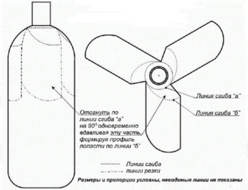 Ветряк из пластиковых бутылок своими руками. Простая вертушка из пластиковой бутылки 13 Ветряк из пластиковых бутылок своими руками. Простая вертушка из пластиковой бутылки 13
