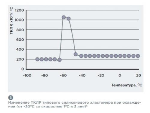 Герметик с расширением. Силиконовые материалы находят широкое применение в процессах сборки и герметизации изделий электроники 02 Герметик с расширением. Силиконовые материалы находят широкое применение в процессах сборки и герметизации изделий электроники 02