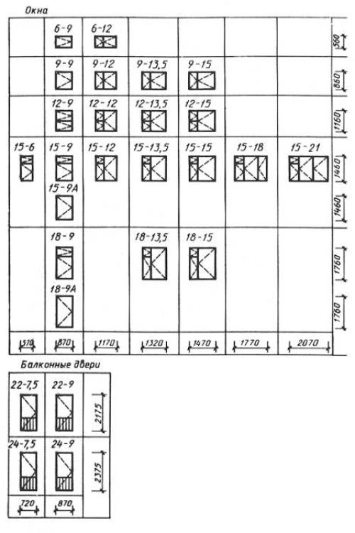 Панорамные окна размеры ГОСТ. Что нам говорит ГОСТ